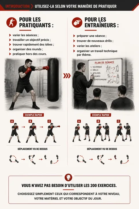 Page du guide présentant les usages pour pratiquants et entraîneurs