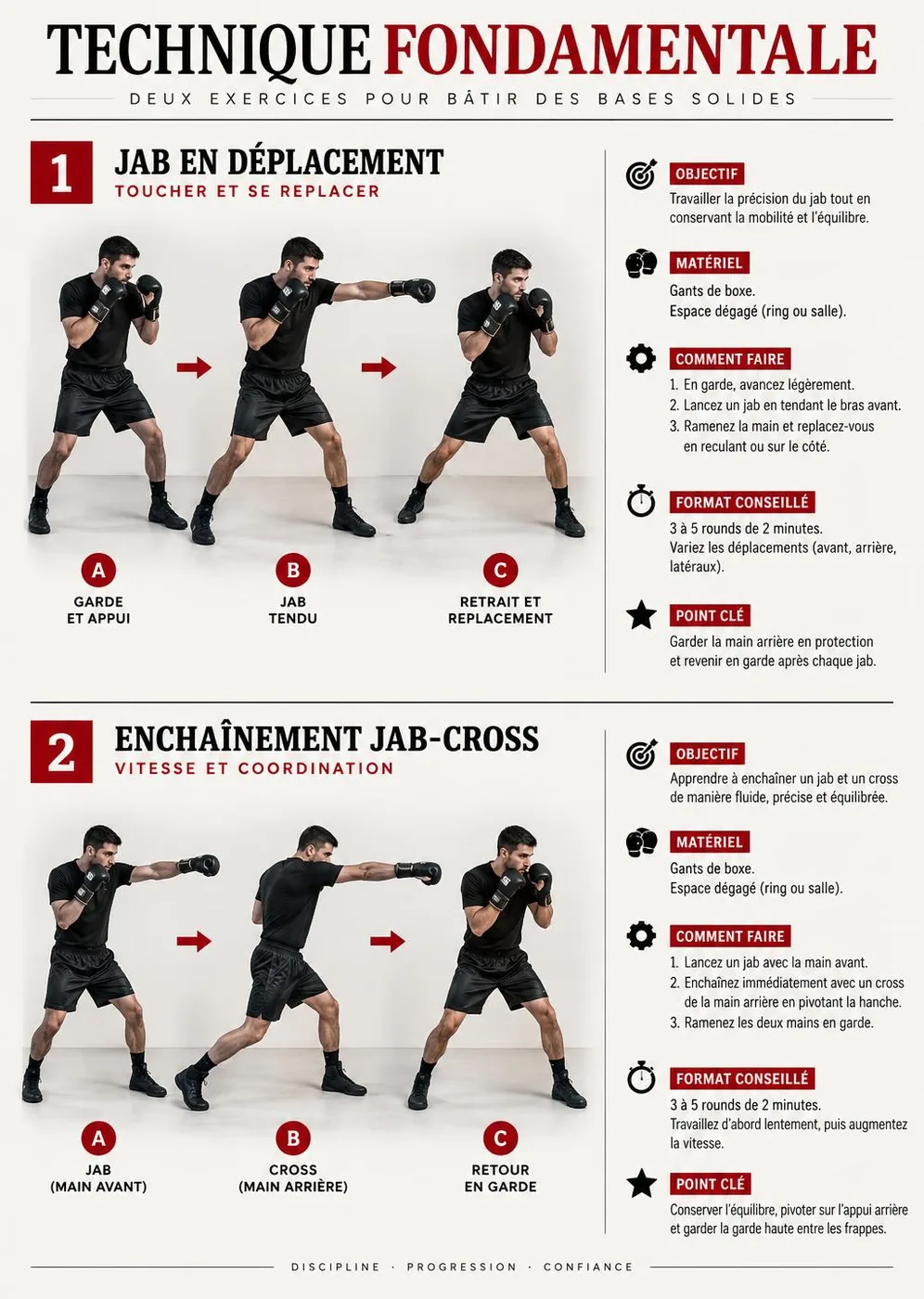 Page intérieure de technique fondamentale